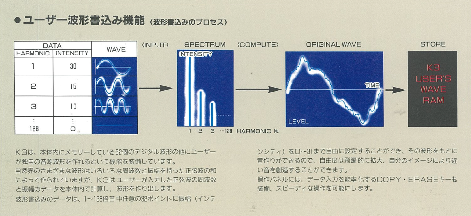 KAWAI K3 Manual